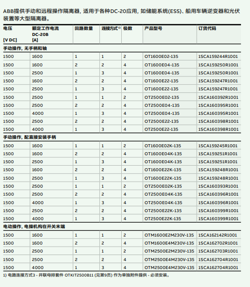 OT(M) 隔离器 1600...4000 A, DC-20